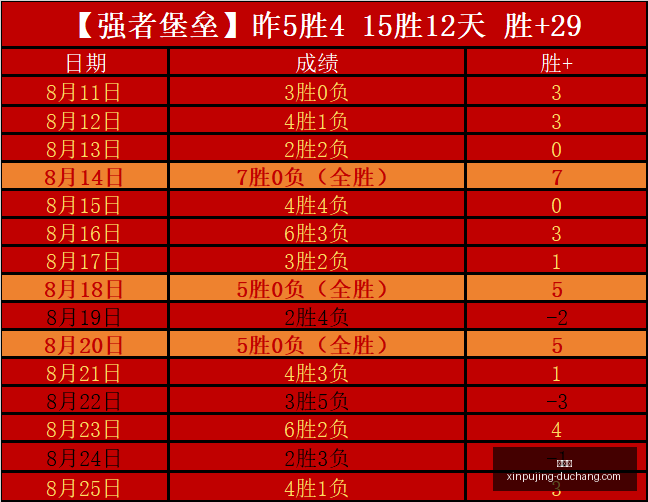 版本升级新,挑战,战队积极备,新葡京,新葡京app,新葡京娱乐,新普京赌场