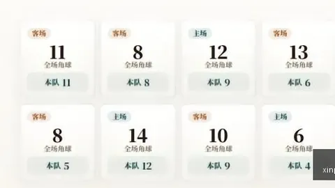 马格昨日3中3，轻松之旅