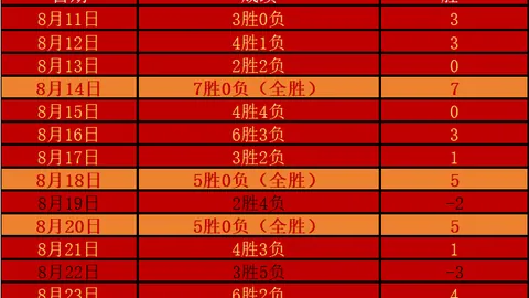 版本升级新挑，新葡京app，战，战队积极备战迎敌